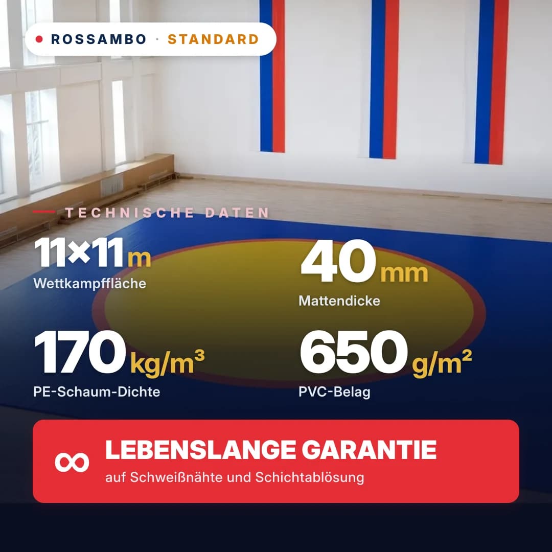 Ringermatte STANDARD 11×11×0,04 m, Matten 5+30+5 (170 kg/m³)