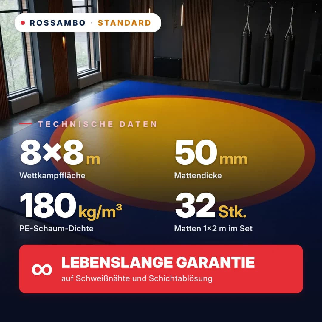 Ringermatte STANDARD 8×8×0,05 m, Matten 5+40+5 (180 kg/m³)