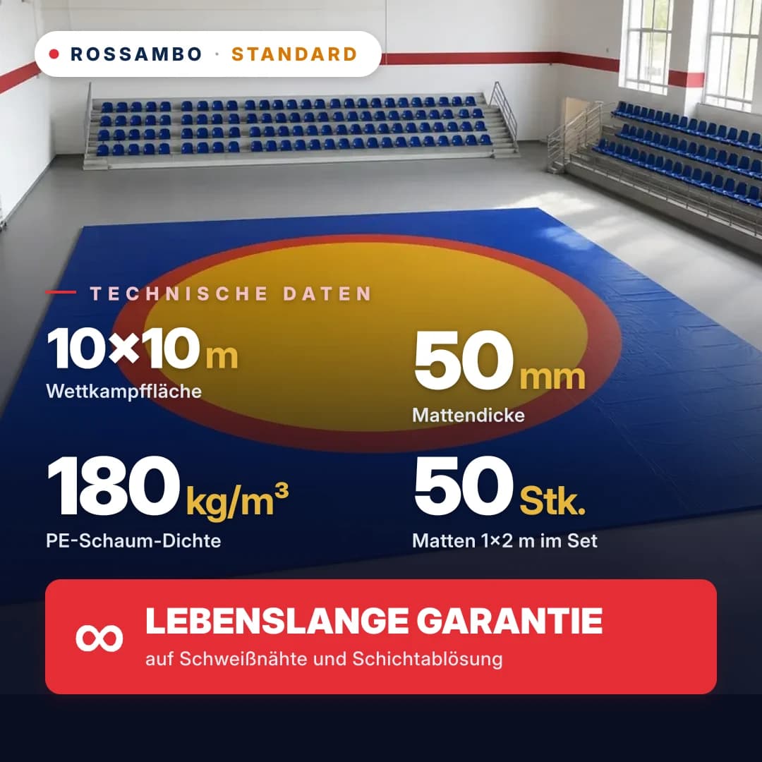 Ringermatte STANDARD 10×10×0,05 m, Matten 5+40+5 (180 kg/m³)