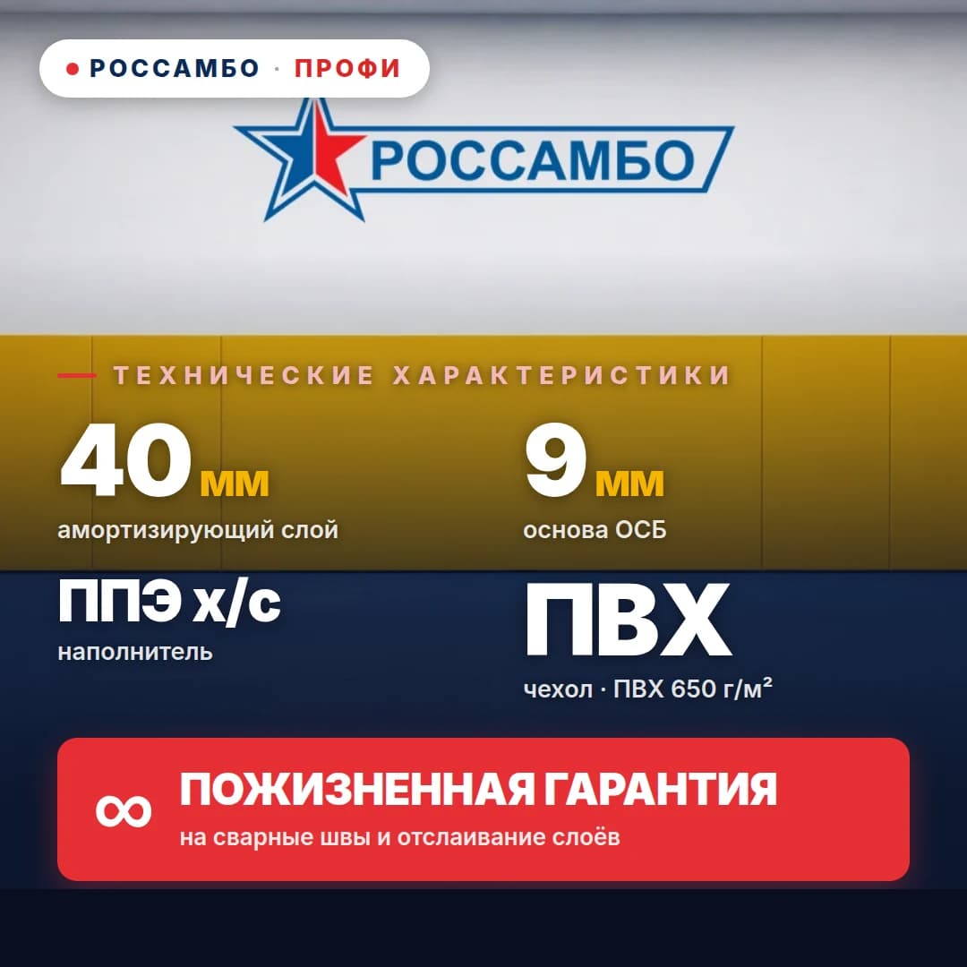 Стеновой протектор ПРОФИ, ОСБ 9 мм + ППЭ химсшитый 33 кг/м³ + ПВХ ткань, 40 мм