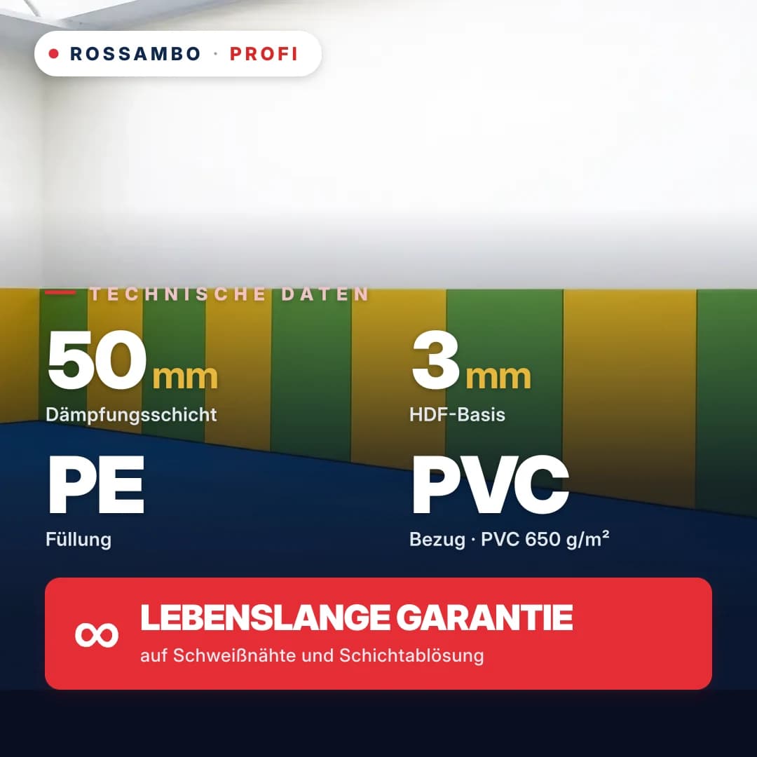 Wandschutzpolster PROFI auf Hartfaserplatte, Komplettlösung, Hartfaser 3 mm + PE-Schaummatte START + PVC-Plane 650 g/m², 50 mm